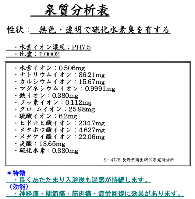 温泉成分